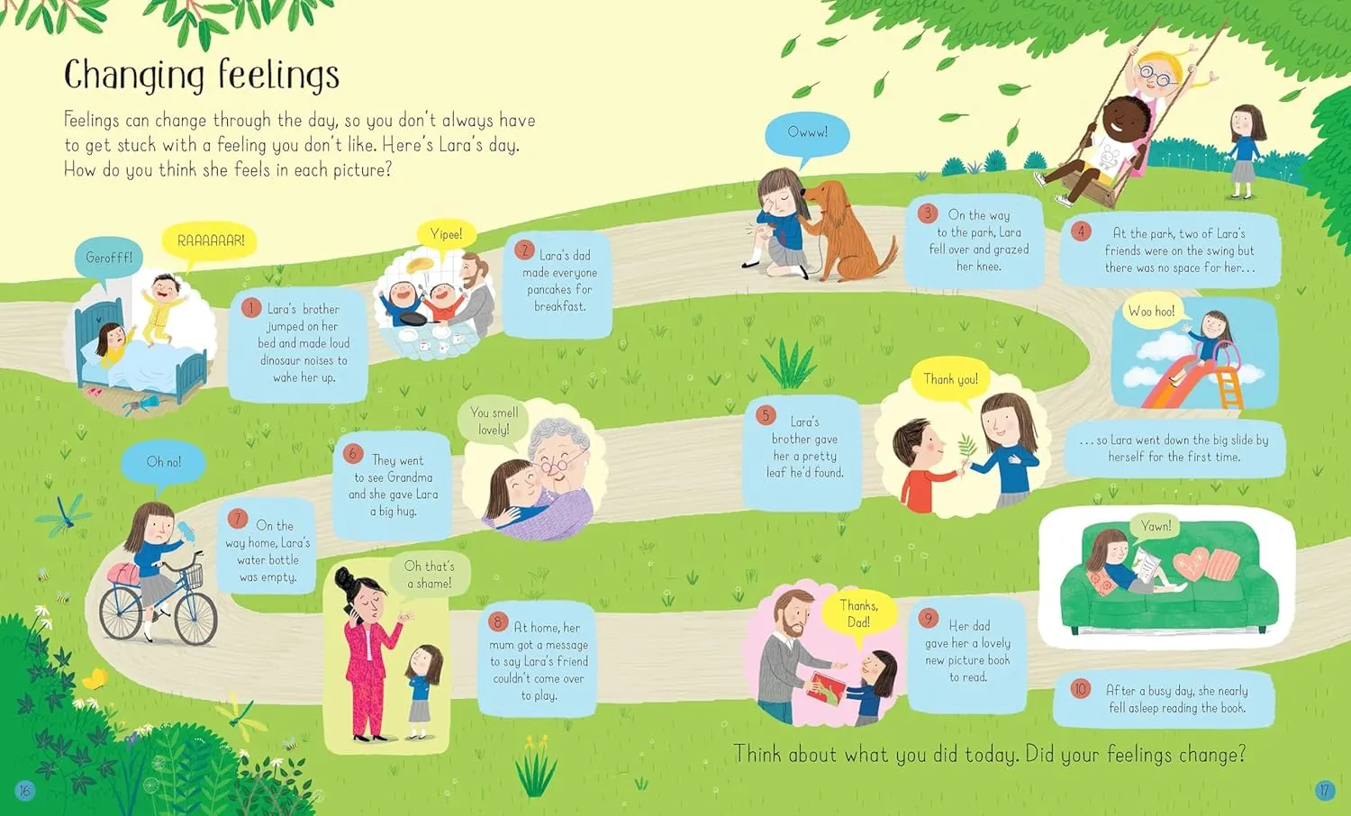 Gambar 4 All About Feelings