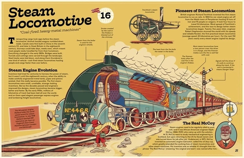 Gambar 3 Around the World in 80 Inventions