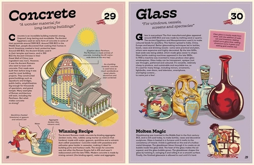 Gambar 4 Around the World in 80 Inventions